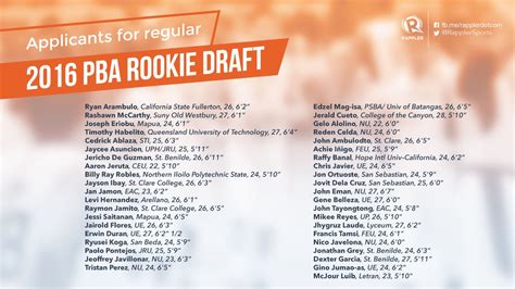 List of 2016 PBA Draft Applicants .